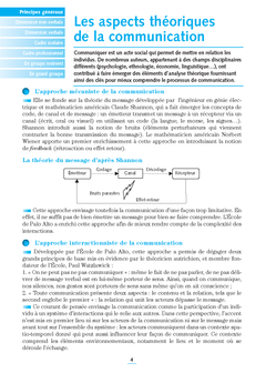 La communication orale - Repères pratiques
