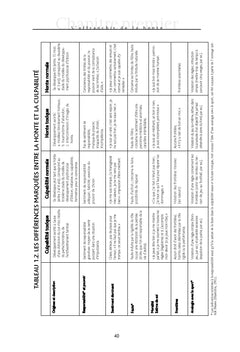 S'affranchir de la honte - Se libérer des émotions toxiques et des comportements destructeurs