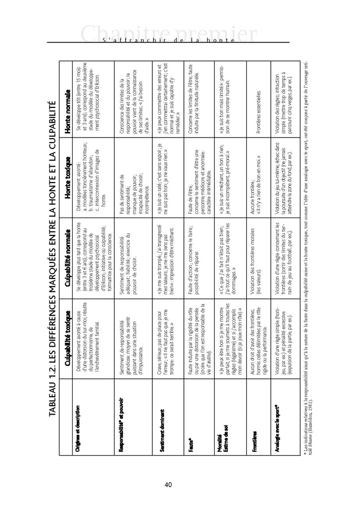 S'affranchir de la honte - Se libérer des émotions toxiques et des comportements destructeurs