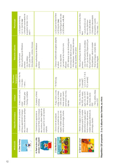 Enseigner l'anglais à partir d'albums GS-CP + Album + téléchargement