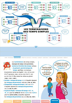 Le Robert junior du français à l'école - CM1 CM2 6e