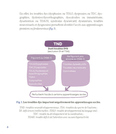 Dys: autonomes avec les aides numériques