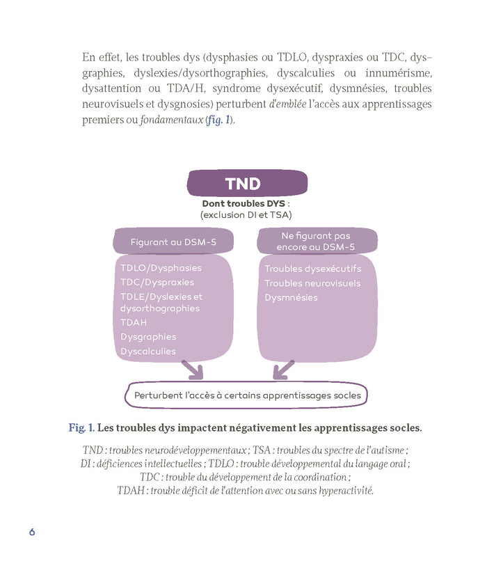 Dys: autonomes avec les aides numériques