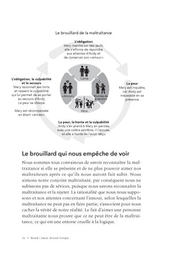 Quand l'amour devient toxique