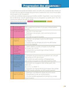 Réussir en grammaire CM1 programmes 2026 - + ressources numériques