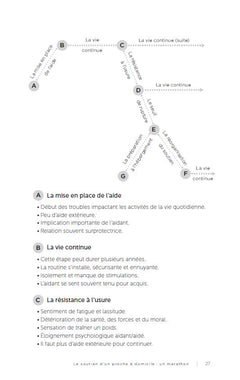 Guide de survie des proches aidants - Conseils pratiques pour soutenir sans s'épuiser