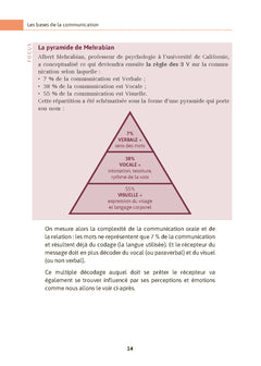 Pratiquer une communication non violente à l'école