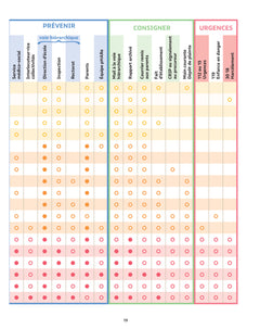 Être bien pour apprendre - Gérer les petites et les grosses crises au quotidien - Cycles 1, 2 et 3