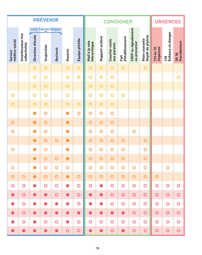 Être bien pour apprendre - Gérer les petites et les grosses crises au quotidien - Cycles 1, 2 et 3