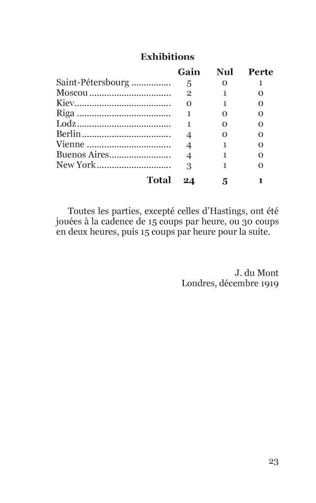 Ma Carrière échiquéenne