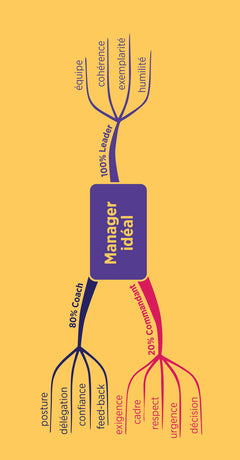 Bon manager, mode d'emploi