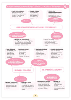 Fichier ressources - Une année en petite section