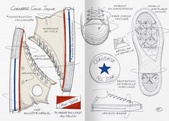 Histoire du basketball en 15 sneakers