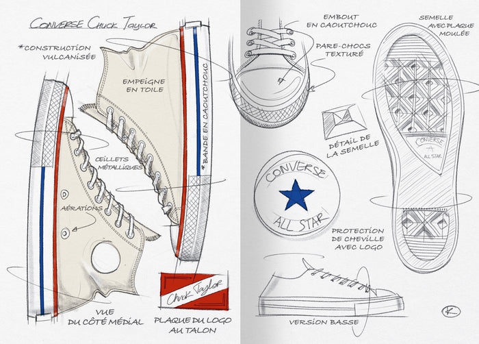 Histoire du basketball en 15 sneakers