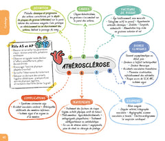 DEAS / DEAP - Guide visuel des pathologies