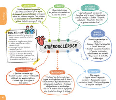 DEAS / DEAP - Guide visuel des pathologies
