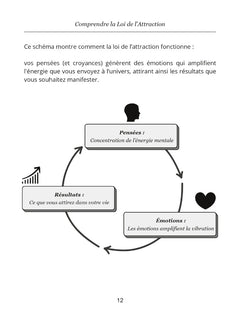 Journal de Manifestation 369