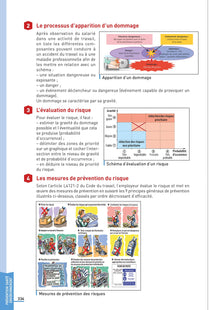 Toutes les matières - Bac Pro AGOrA