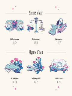 Les pouvoirs de l'astrologie