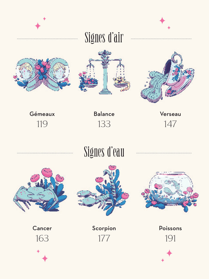 Les pouvoirs de l'astrologie