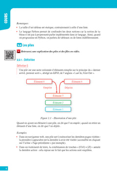 Interros des lycées numérique sciences informatiques - Terminale