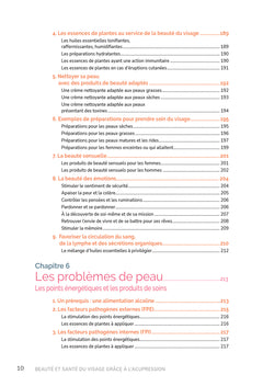 Beauté et santé du visage grâce à l'acupression