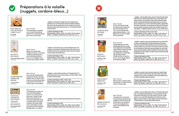 Guide d'achat pour bien manger - 500 produits décryptés