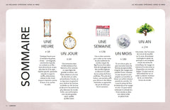 Les meilleures expériences autour du monde