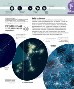 L'espace comment ça marche ?