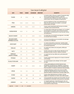 Le bon savoir de la basse cour
