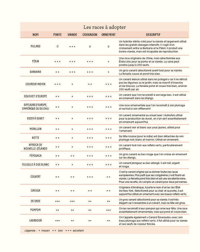 Le bon savoir de la basse cour
