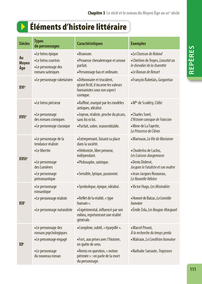 ABC BAC Excellence Français 1re 2025