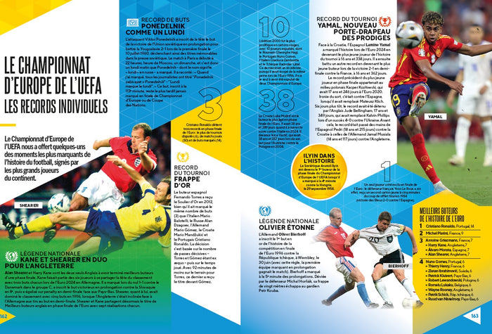 Les records du monde de football 2026