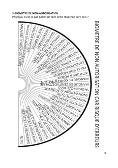 Planches de radiesthésie pour thérapeutes et particuliers