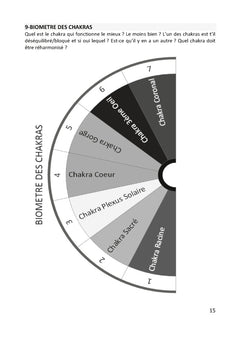Planches de radiesthésie pour thérapeutes et particuliers