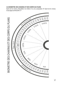 Planches de radiesthésie pour thérapeutes et particuliers