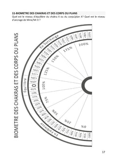 Planches de radiesthésie pour thérapeutes et particuliers