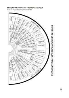Planches de radiesthésie pour thérapeutes et particuliers
