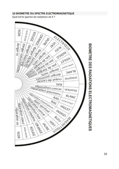 Planches de radiesthésie pour thérapeutes et particuliers