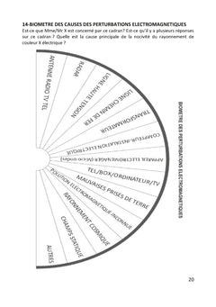 Planches de radiesthésie pour thérapeutes et particuliers