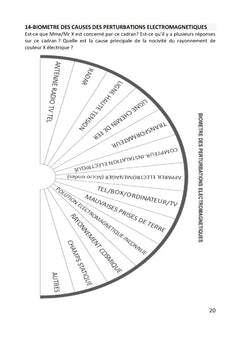 Planches de radiesthésie pour thérapeutes et particuliers