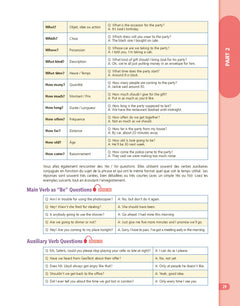 TOEIC - Les Tests corrigés et décodés