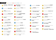 Coulisses - Les secrets de tournage des plus grands films