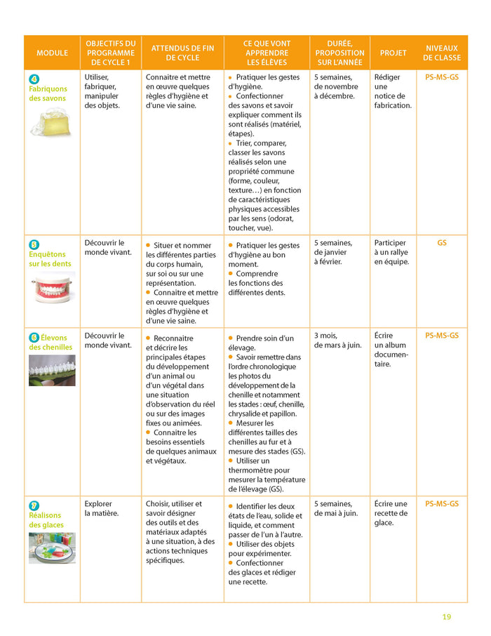Education scientifique à grands pas -PS-MS-GS