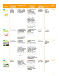 Education scientifique à grands pas -PS-MS-GS