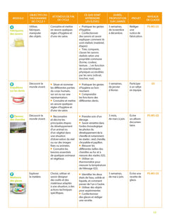 Education scientifique à grands pas -PS-MS-GS