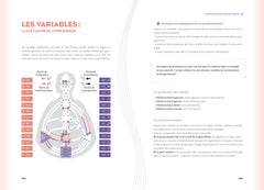 Human design - Mieux comprendre sa personnalité