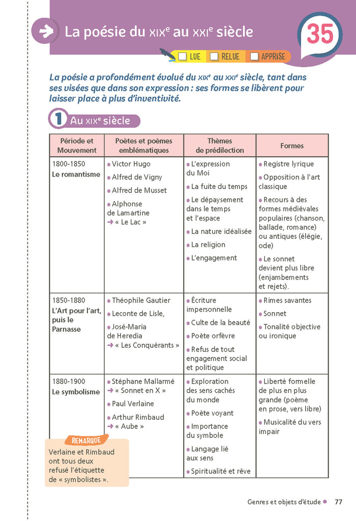 Français 1re - Mes fiches pour le BAC Première