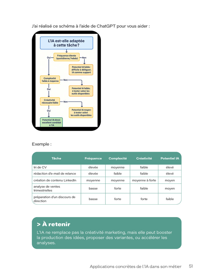 Mettez de l'IA dans votre travail