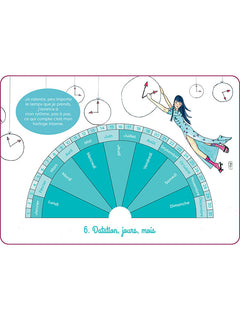 Le Pendule au quotidien